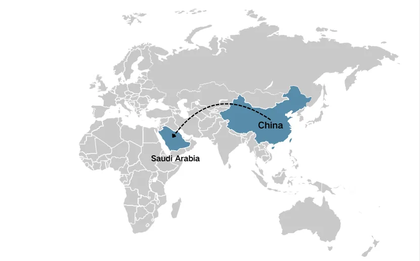 shipping from China to Saudi Arabia