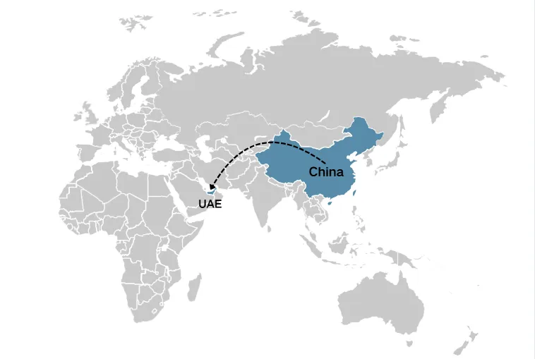 shipping from China to UAE