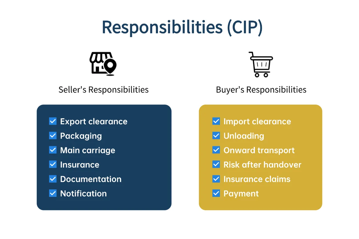 CIP