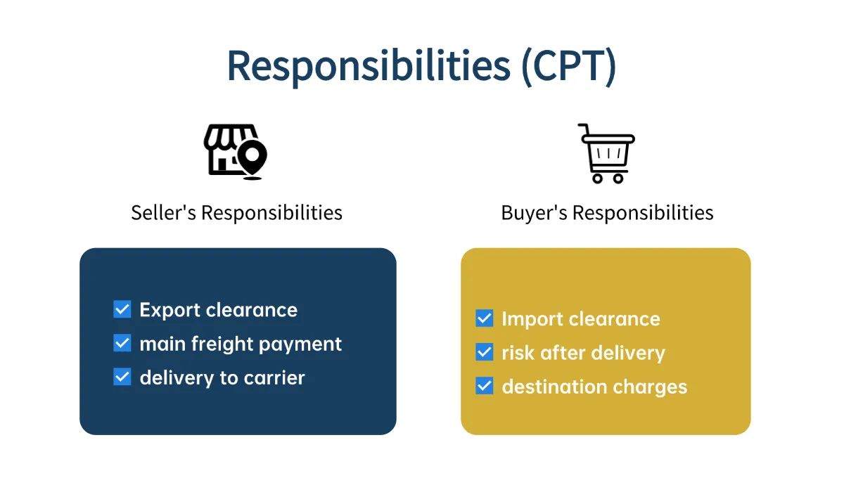 CPT