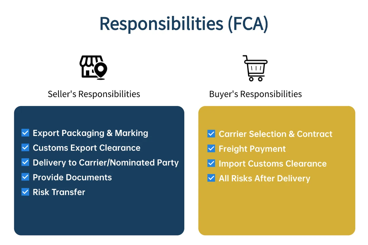 FCA