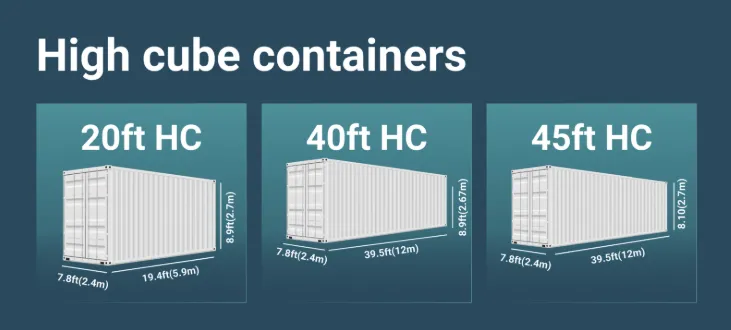 Container size
