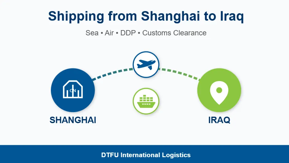 Shipping from Shanghai to Iraq