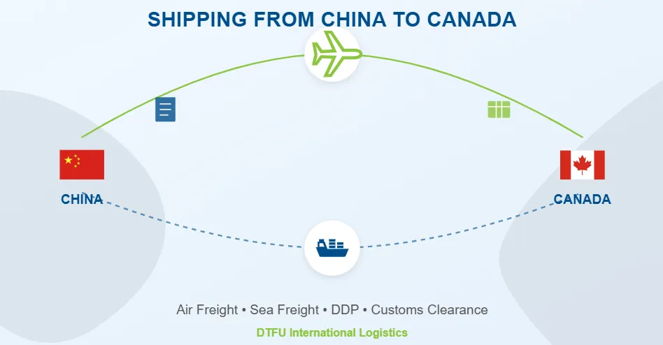Freight  forwarder from China to Canada