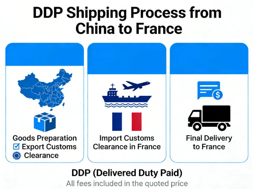ddp-shipping-from-china-to-france