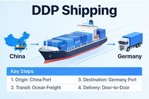 Shipping Trends