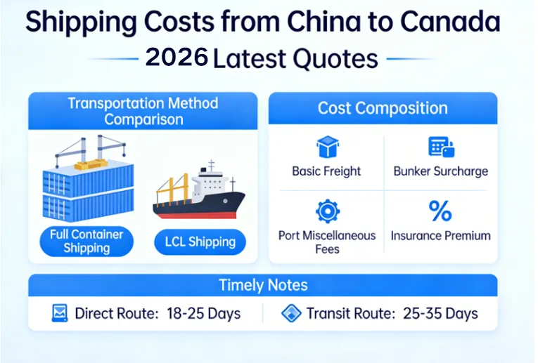 sea-shipping-cost-from-china-to-canada
