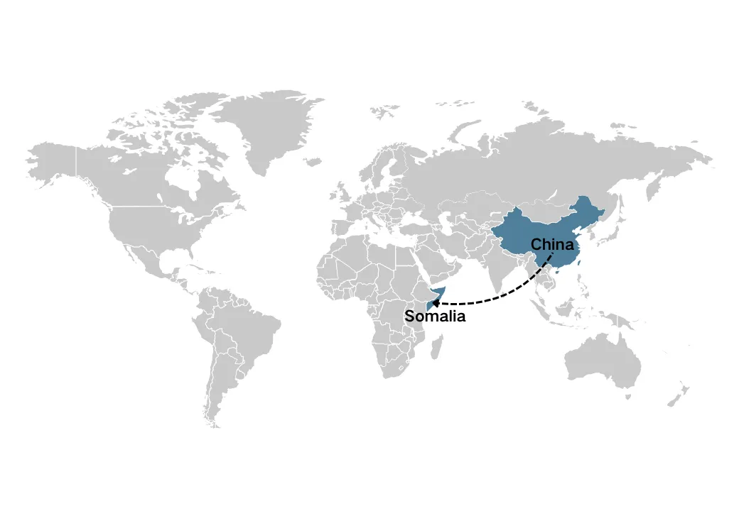 Gbigbe lati China si Somalia
