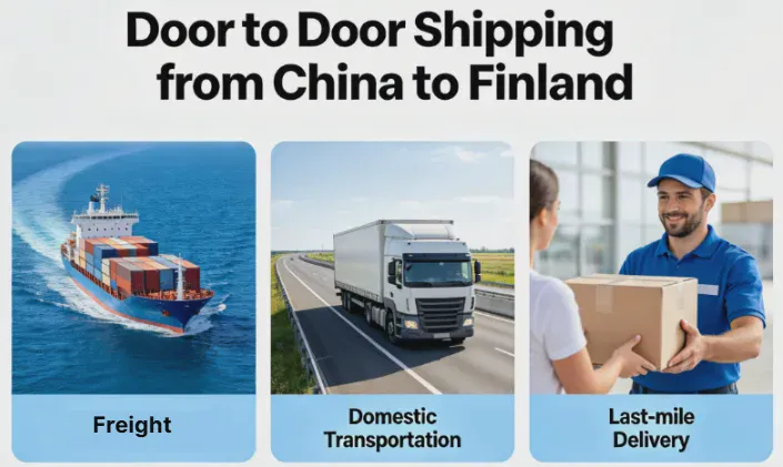 Door to Door Shipping from China to Finland