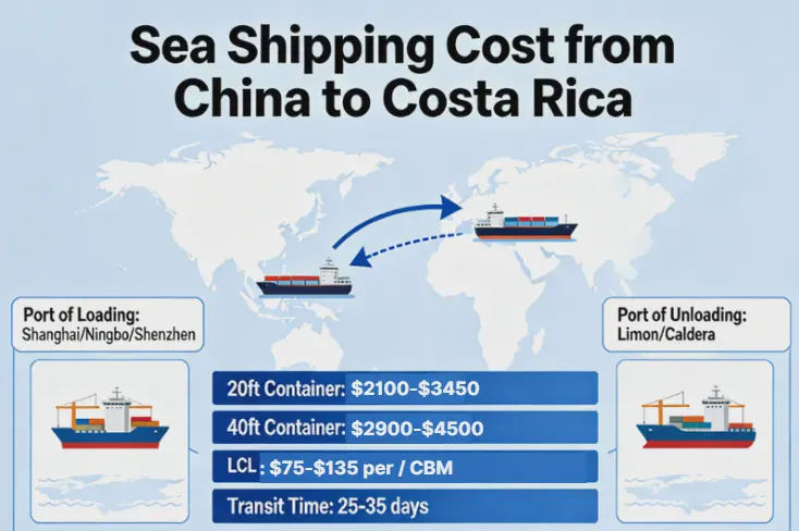 Sea Shipping cost from China to Costa Rica