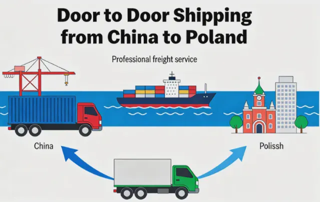 Door to Door Shipping from China to Poland