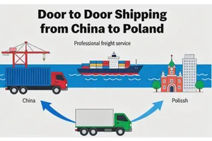 Shipping Trends