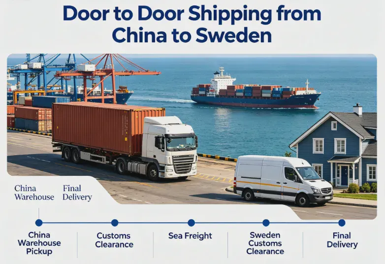 Door to Door Shipping from China to Sweden