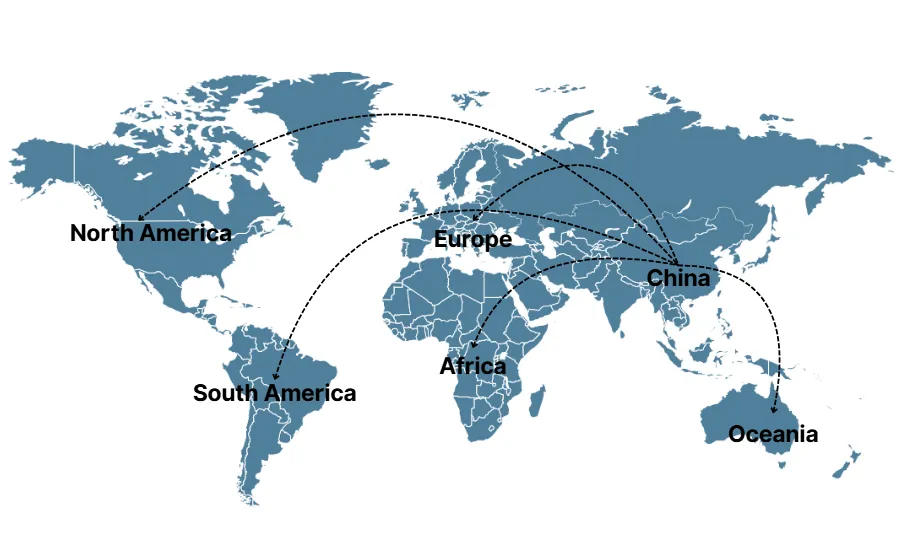 Global shipping from China