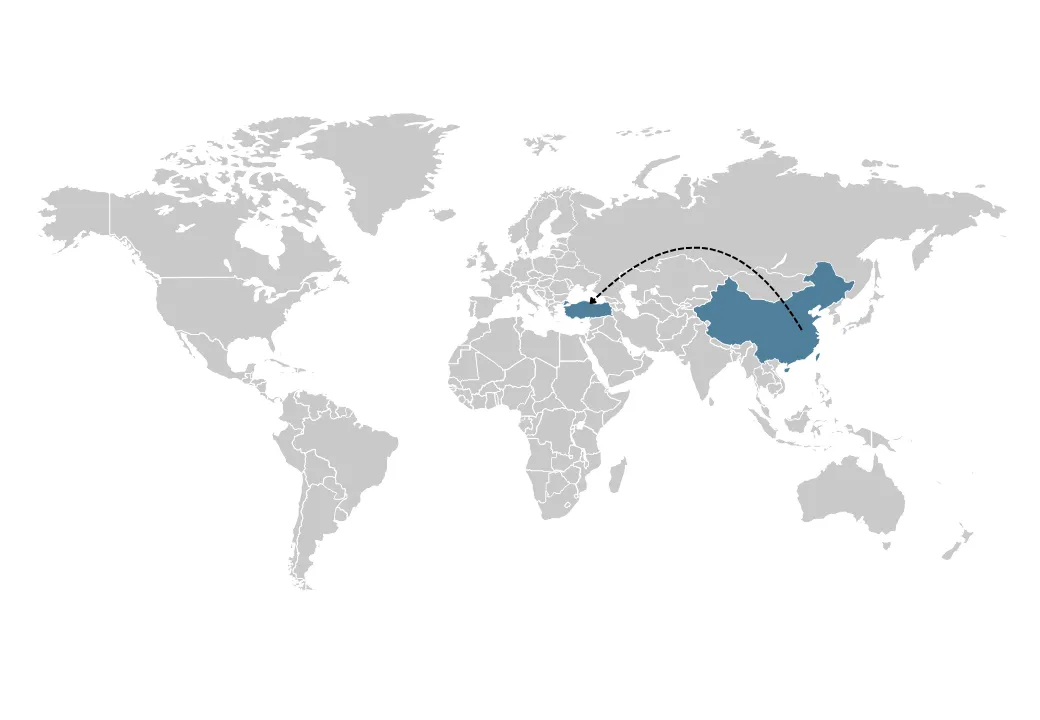 shipping from China to Turkey