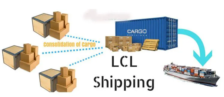 lcl shipping from china