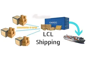 Shipping Trends